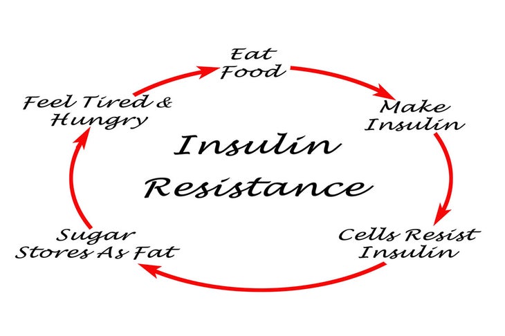 ask-the-doc-what-does-it-mean-to-be-insulin-resistant None