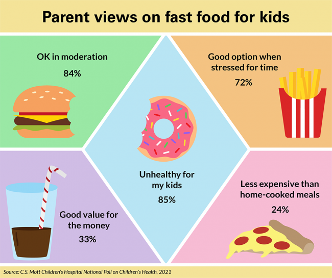 fast food kids